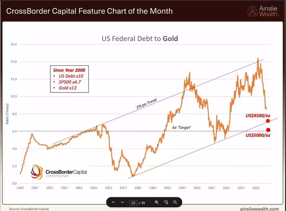 CrossBorder Capital Feature Chart of the Month CrossBorder Capital Feature Chart of the Month